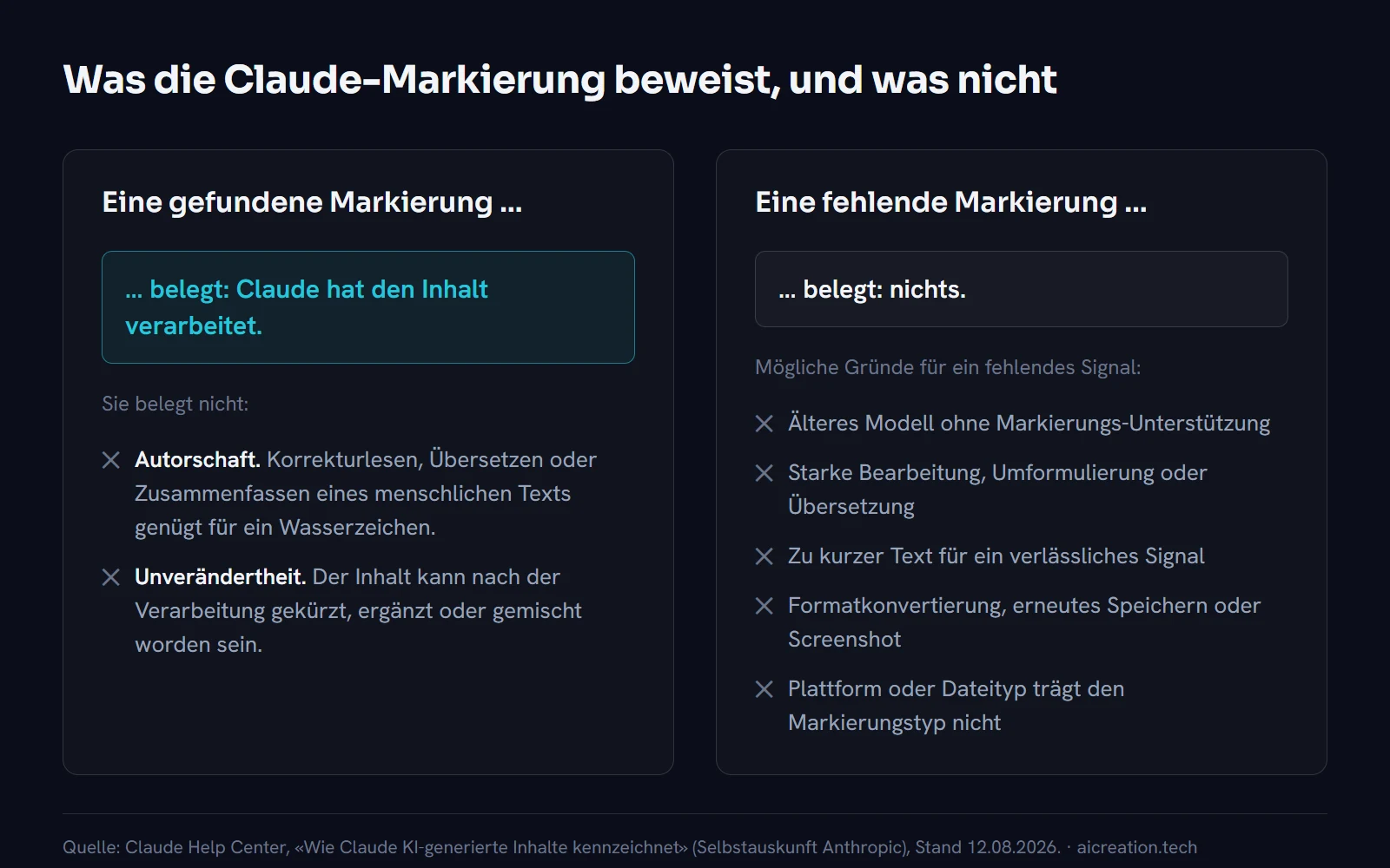 Gegenüberstellung: Was eine gefundene oder fehlende Markierung belegt und was nicht